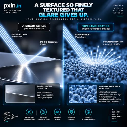 Image of Pxin Tablet Privacy Guard compatible with Samsung Galaxy Tab S7 FE | 2 Way Privacy screen protector | Anti Glare | Anti Spy Screen | Anti Bluelight | UV Protect | Eye Protection | Privashield
