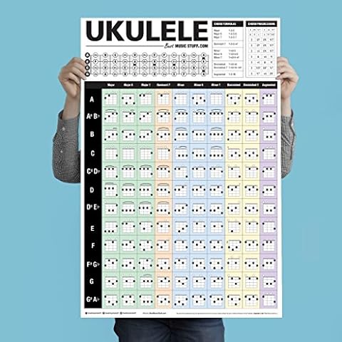 Popular Ukulele Chords Poster • An Educational Reference Poster with Chords, Chord Formulas and Chord Progressions for Ukulele Players and Teachers 24" x 36" • Best Music Stuff Cover