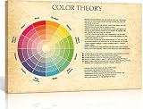 Color Wheel Chart Poster Educational Wall Art Knowledge Poster Vintage Framed Wall Art Color Theory
