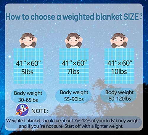 Vecokna Weighted Blanket 5 Pounds, Glow In The Dark Cooling Throw Blanket For Kids|Teens, Soft Minky Bottom & Cool Cotton Top Reversible Weighted Blanket, Twin/Full Size 41"X60", Grey, Stars Pattern #TOP5