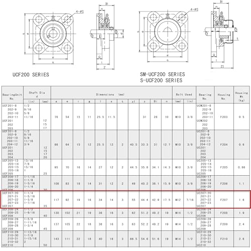 Image of Jeremywell UCF207-20 Pillow Block Bearing (2 Pack), 1-1 /4 inch Bore, 4-Bolt Flange Mounted, Solid Base, Self-Alignment,Square
