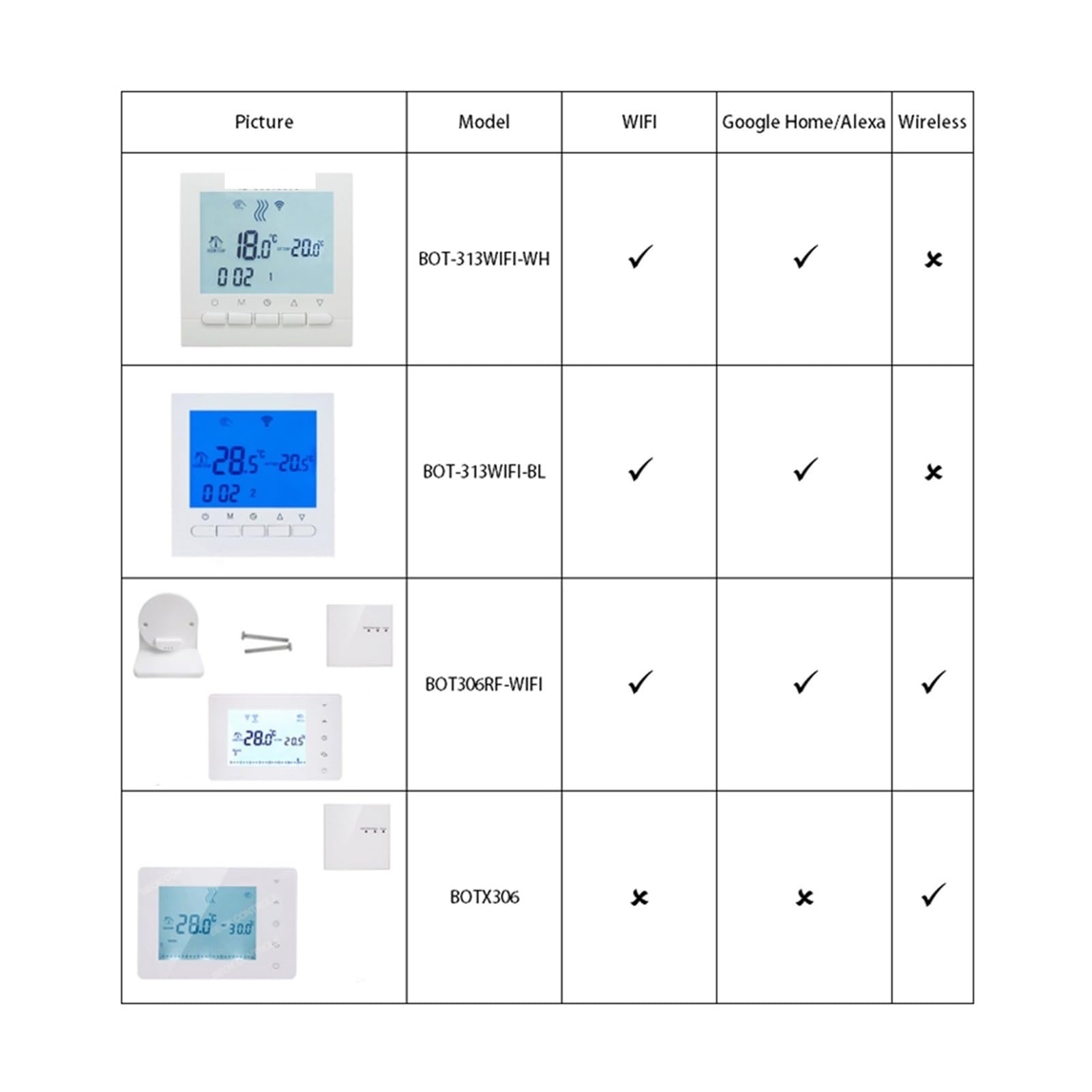 Inteligentny termostat, Bezprzewodowy lub WiFi Smart Thermostat Regulator Kocioł Gasowy Ogrzewanie Tygodniowy programowalny regulator temperatury działa(BOT-313WIFI-WH)