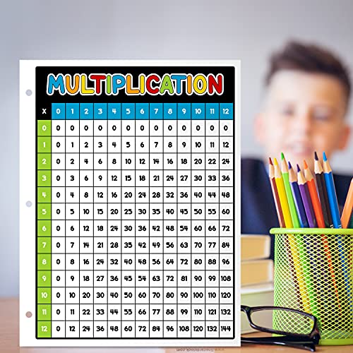 Dynamico Laminated Multiplication Chart Math Table Poster – Great Educational Aid For Learning At Home And School 3 Hole Punched Double Sided On Sturdy Laminated Card Stock 8.5 X 11 10 Per Pack #TOP6