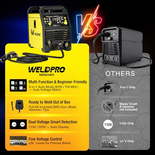 WELDPRO 140A 5-in-1 MIG Welder