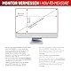 Displex PRIVACY SAFE Magnetischer 2-Wege Blickschutzfilter für Apple iMac 24 M1 (2021)/ M3 (2023)/ M4 (2024)