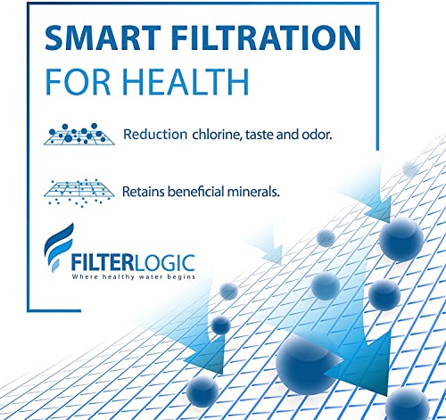 Filterlogic Nsf Certified Water Filter, Replacement For Pur® Rf9999® Faucet Water Filter, Pur® Faucet Model Pur-0A1,Fm-2500V, Fm-3700, Pfm350V, Pfm400H, (Pack Of 6),Model No.: Fl-Ff08 #TOP2