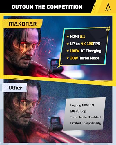 Image of Maxonar 6 in 1 Loot Docking Station (Hyper-Grip, HDMI 2.1, 4K@120Hz) for ASUS ROG Ally X /Steam Deck OLED /Legion Go /MSI Claw with HDMI 2.1, 3*USB-A 3.0, 1000Mbps Ethernet, 100W USB-C Charge