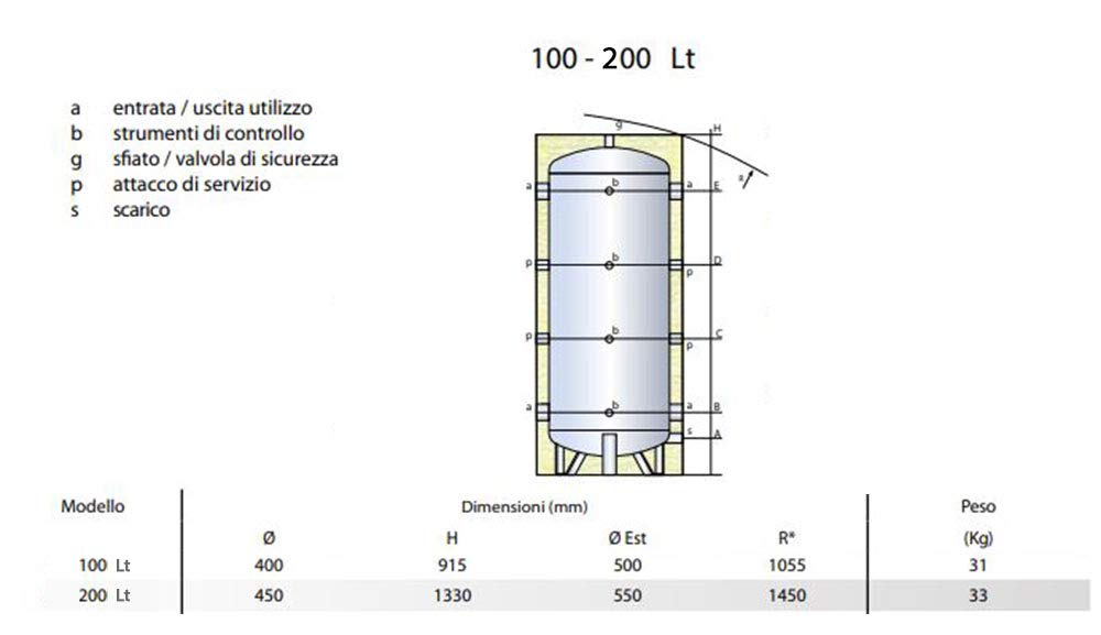 Volano termico per lo stoccaggio di acqua tecnica sia calda che fredda, con attacchi di grande dimensione per consentire il deflusso di elevate portate (200 Litri)