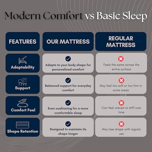 Image of 100% Natural Latex Orthopaedic Mattress | 4-Layer Breathable Eco-Friendly Design | Medium Firm Back Support Mattress for Spine Care | 10 Years Warranty | 70 * 35 * 4 Single