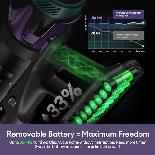 Image of Ultenic Cordless Vacuum Cleaner, 55KPA 600W 80Mins Stick Vacuum with Foldable Wand, Self-Standing, Touch Screen, Anti-Tangle Wireless Vacumm, Vacuum Cleaners for Home /Pet Hair /Carpets