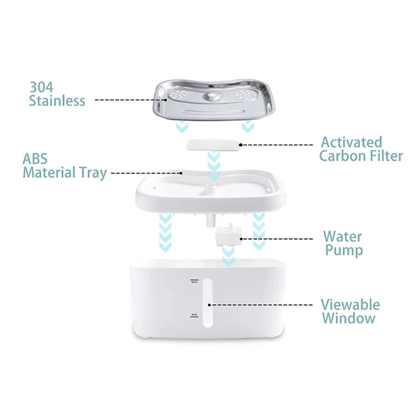 Fuente de Agua automática para Gatos de 2,5 L - Ultra silenciosa