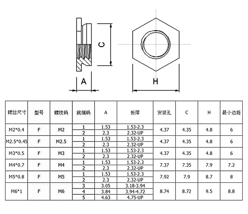 M2 M2.5 M3 M4 M5 M6 Self Clinching Flush Nut 304 Stainless Steel Flush Nuts Self-clinching Insert Nuts(100pcs F-M5-2)