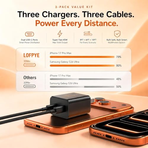Image of 45W 3Pack Black Super Fast Charger USB C Dual Port Charger Type C Fast Charging Block with 60W [3FT+6FT+10FT] USB C to USB C Charger Cord for Galaxy S26 /S25 /S24,for iphone 17 /16 /15,for iPad and More