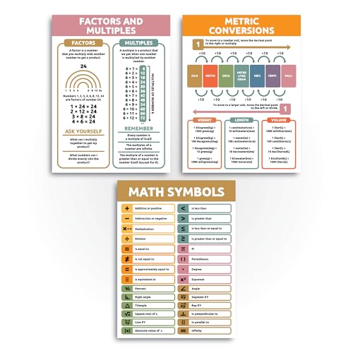 Sproutbrite Math Educational Posters For Toddlers thumb #5
