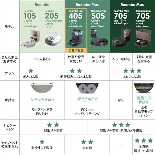 Roomba Combo j9+ 追加カット 2