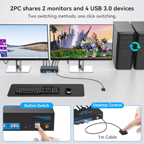 4K120Hz HDMI KVM Switch 2 Monitors 2 Computers 8K USB 3.0 KVM Switches for 2 Computers Share Dual Monitor and 4 USB Devices Support Extended/Copy Mode with DC 12V/1A&Wired Controller - Thumbnail 6