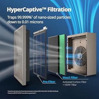 COWAY Air Purifiers for Home up to 1,950ft² with HEPA Filter, Carbon Filter, Washable Filter for Smoke, Pollen, Dander, with Air Quality Monitor, Auto Mode, 3yr Warranty, Airmega 240 Warm Gray