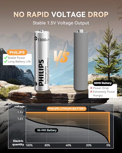 PHILIPS Rechargeable AAA Lithium Battery 8 Pack, 1.5V 1300mWh Li-ion Battery, 1200 Long Batteries Life for Game Controllers, Remote Controls, Household Electronic Devices - image 5