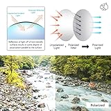 EZReplace Lenses Replacement for Oakley Holbrook XL OO9417 Sunglass (Polarized Lenses)-Fits Oakley Holbrook XL Frame (Fire Red) - Image 6