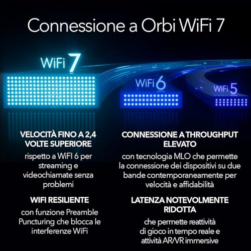 Orbi WiFi 7 Quad-band (RBE971S), WiFi Mesh Router, Copertura fino a 220 m2, 200 dispositivi, Porta Internet 10 Gig, BE27000 802.11be (fino a 27 Gbps) - Powerline - Immagine 2
