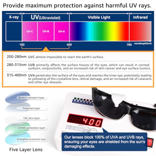 Polarized Sunglasses Wear Over Glasses Fitover Glasses for Men Sports Driving&Fishing UV400 Protection2