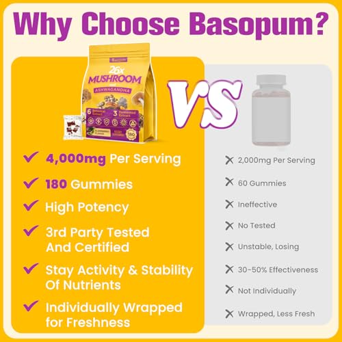 Basopum Mushroom Gummies 4000mg