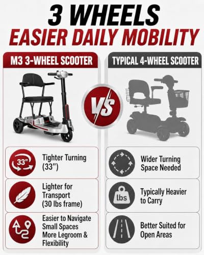 Image of 3 Wheel Lightweight Folding Mobility Scooter for Adults & Seniors, 8Ah /12Ah | 30 lb frame, 33 inch turning radius, dual 8Ah /12Ah batteries up to 20 /32 miles, one-lift fold for halls, stores and cars