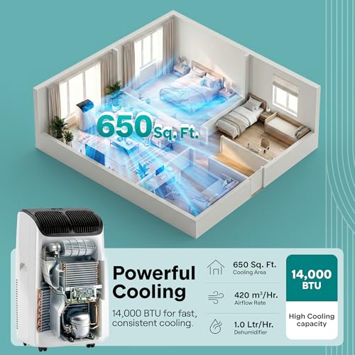 Image of SereneLife 14,000 BTU Portable Air Conditioner with Dehumidifier, Heat, & Fan | Wi-Fi Enabled Portable AC Unit for Rooms up to 650 Sq Ft | Compact Standing Air Conditioner with Window Kit