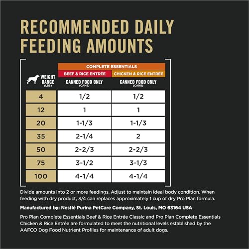 Image of Purina Pro Plan Complete Essentials Wet Dog Food Chicken and Rice Entree and Beef-and Rice Entree Variety Pack - 13 oz. Cans,(Pack of 24)
