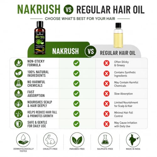Image of Pure Aloe Vera Hair Oil 100ml | Ayurvedic Hair Growth Oil for Hair Fall Control | Non-Sticky Scalp Nourishment Oil with Herbal Ingredients | For Men & Women