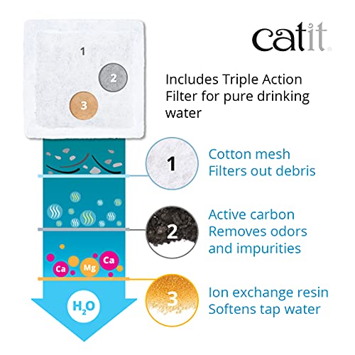 Catit 2.0 Mini Flower Cat Water Fountain — 1.5L BPA-free with Triple Filtration — view 4