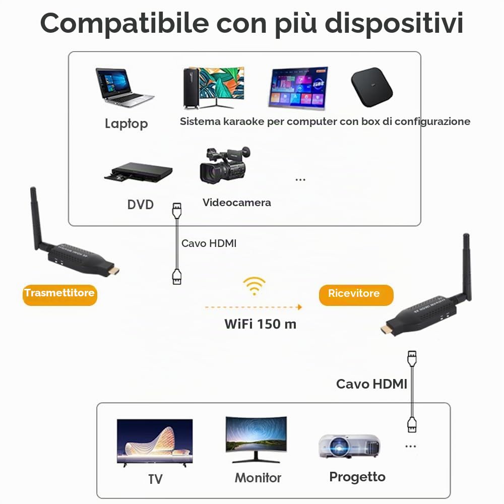 EXVIST Kit trasmettitore e ricevitore HDMI wireless portatile - 492t a lungo raggio, streaming HD 1080p, Plug & Play per TV/proiettori, ideale per Home Theater, presentazioni in ufficio