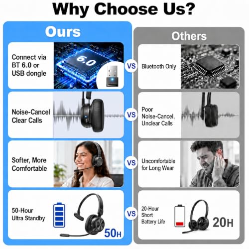 Image of Trucker Bluetooth Headset, Wireless Headset with Microphone