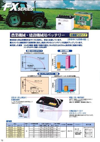 農業機械・建設機械用バッテリーセット 農業機械・建設機械用バッテリーセット 農業機械・建設機械用