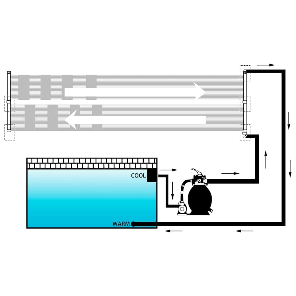 Home tools-Panneau solaire pour chauffage de piscine 80 x 310 cm