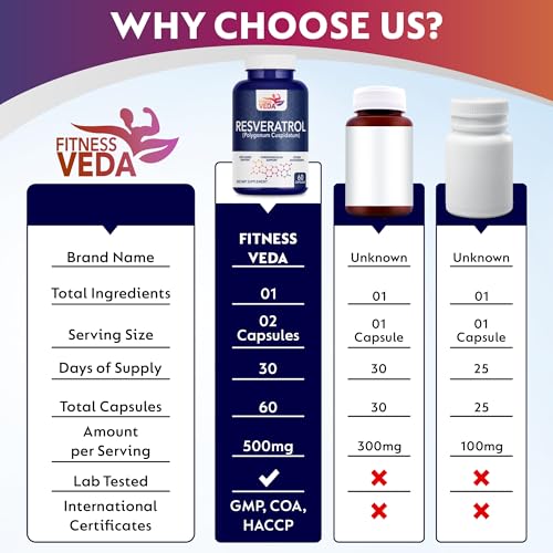 Image of FITNESS VEDA Trans Resveratrol 99.9% Pure 500mg Supplement Slow down Aging | Anti-Inflammatory | Improves Metabolism and Heart health (60 Veg Capsules)