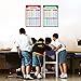 SpriteGru Laminated Educational Math Posters, Addition and Subtraction Math Learning Tools Educational Table Chart Posters for Kids, Elementary Middle School Classroom (2 pieces)