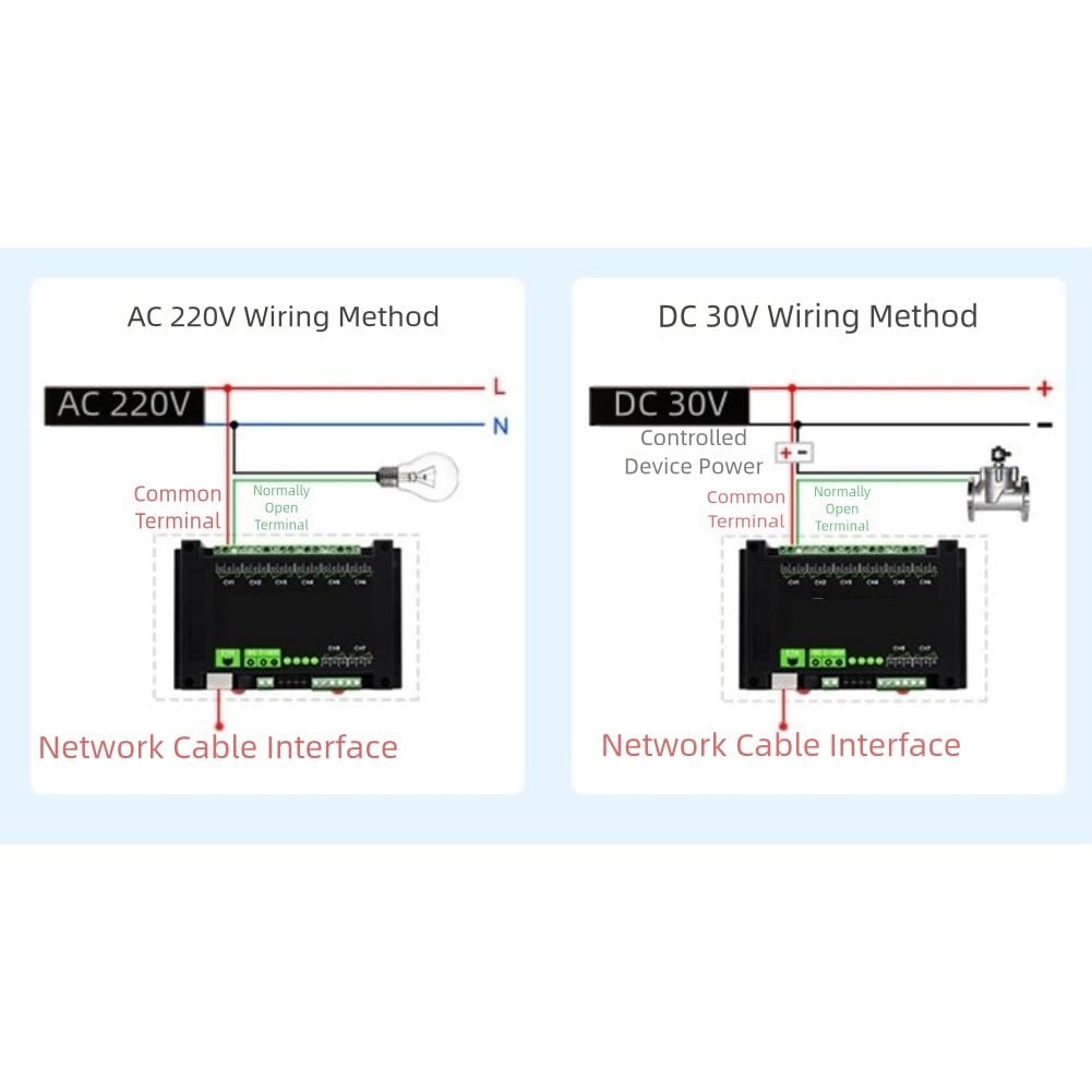 Modulo relè Ethernet a 8 canali per automazione, Modbus TCP/UDP/MQTT, PoE, 10 A 250 V AC, montaggio su guida DIN, compatibile con MODBUS RTU/TCP