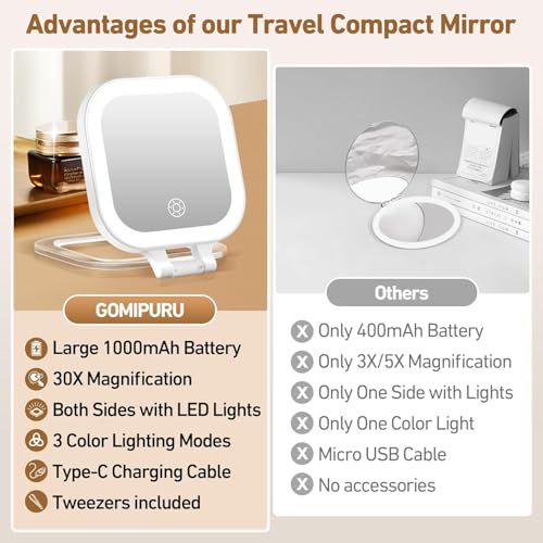 Espejo de viaje compacto con luz GOMIPURU miniatura 5