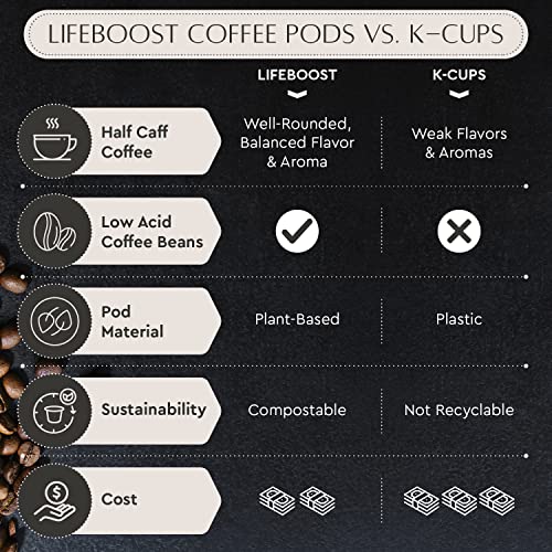 Lifeboost Coffee Usda Organic Coffee Pods Half Caff - Low Acid Single Origin Non-Gmo Half Caff Coffee K Cups For Keurig & Keurig 2 - No Mycotoxins Or Pesticides - 10 Count #TOP5