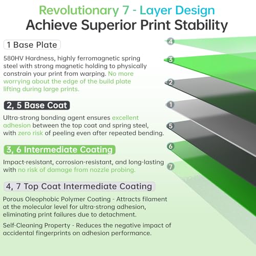 Image of BIQU CryoGrip Pro Glacier Build Plate for Bambu-Lab 3D Printers | X2D P2S P1S P1P X1C X1E A1, Firm Adhesion, Double-Sided Spring Steel Sheet, 257x257mm, Green