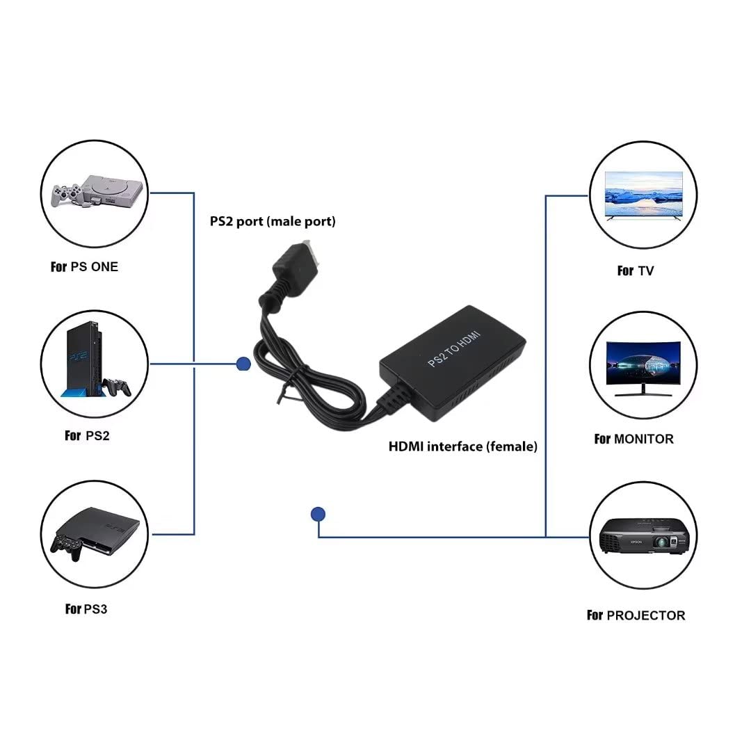 ADAPTÉR KONVENTER ADAPTÉR PS2 na HDMI 1080p