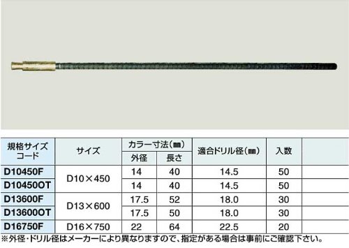 差し金アンカーD13 =70本 楽天市場】現場屋さん ワンタッチ差筋アンカー D13×600 箱売り （30本