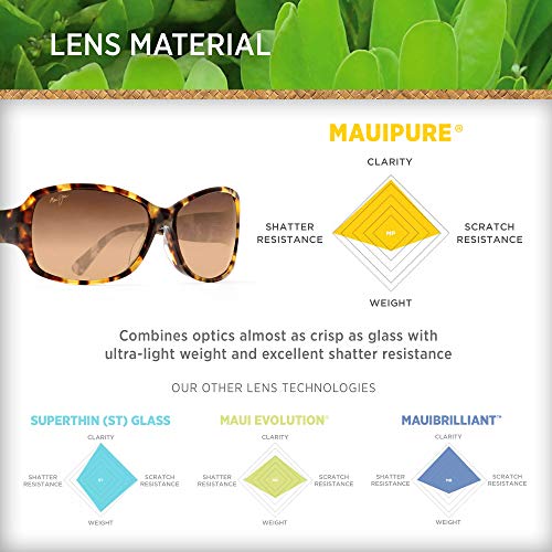 Maui Jim Women's Nalani Polarized Fashion Sunglasses, Tort/White and Blue/HCL® Bronze, Medium - Image 5