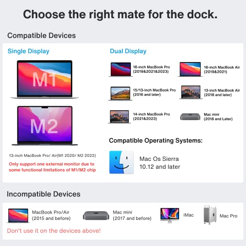 Macbook Pro Docking Station With 180W Power Adapter, Ivanky 12 In 2 Dual 4K@60Hz Usb C Docking Station For Macbook Pro/Air Thunderbolt 3/4 Dock 2Hdmi 2.0, 96W Pd, 6 Usb, 1Gbps Ethernet Sd/Tf Audio #TOP5