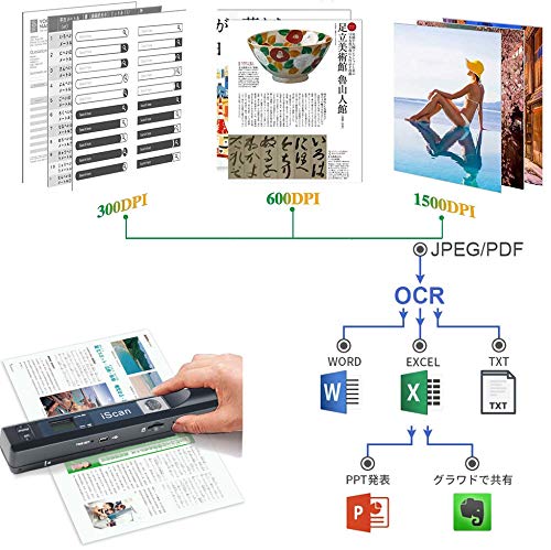 Amazon | Ancocs スキャナー ハンディスキャナー a4対応 最大900dpi