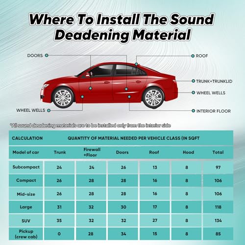 Image of 20 x 394 Inch 196 Mil Car Sound Deadening Mat, 53.9 Sqft Automotive Noise & Heat Insulation Mat Self Adhesive Auto Sound Proofing Deadener for Hood, Door, Floor, Roof, Trunk