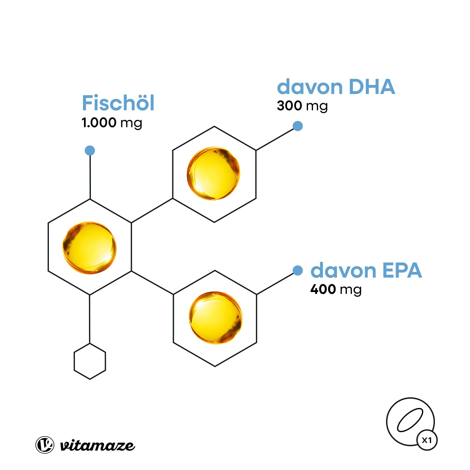 Omega 3 Kapseln hochdosiert, 400 mg EPA & 300 mg DHA in Triglycerid-Form für 3 Monate, 1 Kapsel pro Tag, 1000 mg Fischöl aus nachhaltigem Fischfang, höchste Bioverfügbarkeit, Made in Germany