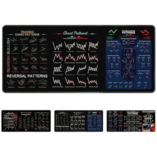 Stock Market Invest Day Trader Trading Mouse Pad Chart Patterns Cheat Sheet Large Computer Mat con Stitched Edges 300 x 800 x 2MM Color-A