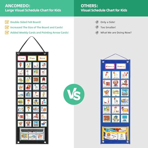 REGELETO X-Large Visual Schedule Chart for Kids Chore with 92 Pieces Behavior Cards, Visual Behavioral Routine Chart for Toddlers, Daily Schedule Board Learning Planners for Home School (X-Large) - Image 5